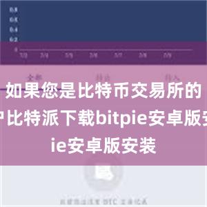 如果您是比特币交易所的用户比特派下载bitpie安卓版安装