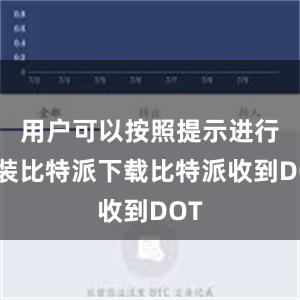 用户可以按照提示进行安装比特派下载比特派收到DOT