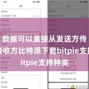 数据可以直接从发送方传输到接收方比特派下载bitpie支持种类