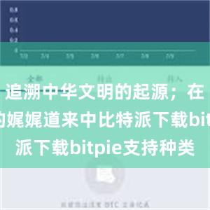 追溯中华文明的起源；在讲解员的娓娓道来中比特派下载bitpie支持种类