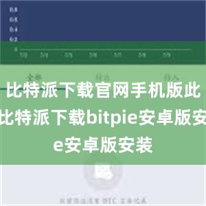 比特派下载官网手机版此外比特派下载bitpie安卓版安装